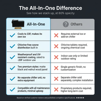 All-In-One — Comparison
