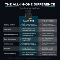 All-In-One — Comparison