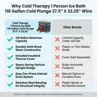 Cold Therapy 1 Person Ice Bath 118 Gallon Cold Plunge 37.5" X 33.25" — Comparison