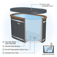 Cold Therapy 1 Person Ice Bath 118 Gallon Cold Plunge 37.5" X 33.25" — How It Works